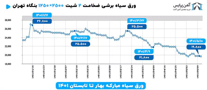 شیت برشی 2میل ، 1250*2500 مبارکه 